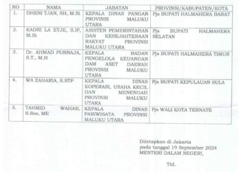 Mendagri Tunjuk Kadri La Etje Jabat PJS Bupati Halsel