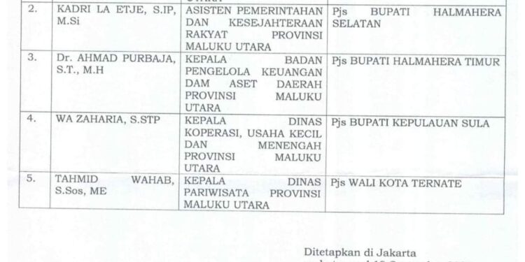 Foto Istimewa: SK PJS Bupati dan Walikota Maluku Utara Yang Ditetapkan Kemendagri